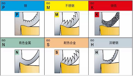 【巨高機(jī)床】不同的金屬材料，切削起來有什么不同？