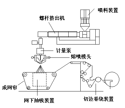 揭秘“熔噴模頭”、“口罩熔接齒模”,到底是個啥?(圖5) 揭秘“熔噴模頭”、“口罩熔接齒模”,到底是個啥?(圖4)