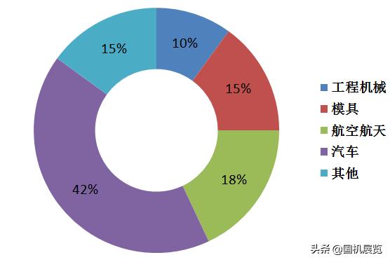 5G引爆機床行業智能裂變(圖7) 5G引爆機床行業智能裂變