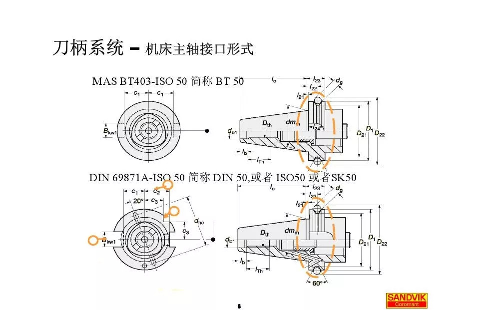 40張圖解加工中心的刀柄系統(tǒng)，聰明人都收藏了(圖6)