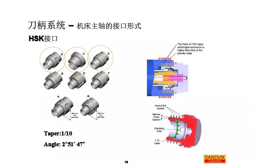 40張圖解加工中心的刀柄系統(tǒng)，聰明人都收藏了(圖10)