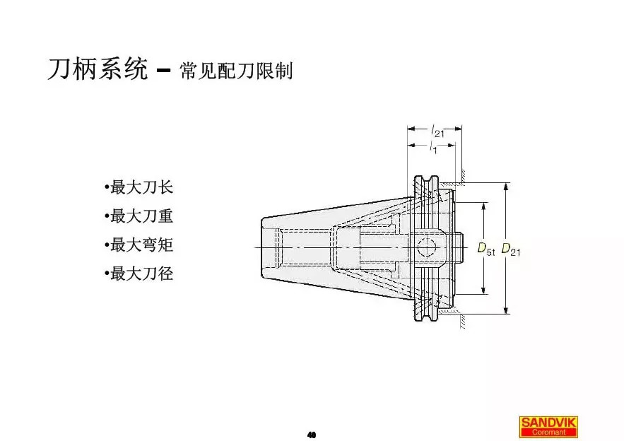 40張圖解加工中心的刀柄系統(tǒng)，聰明人都收藏了(圖40)