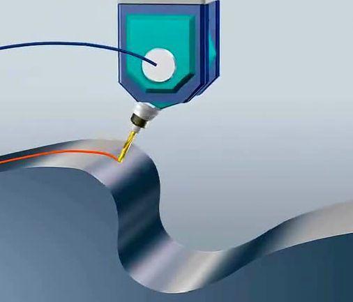 【新手必看】3軸、3+2軸、5軸加工的區(qū)別是什么？(圖7)